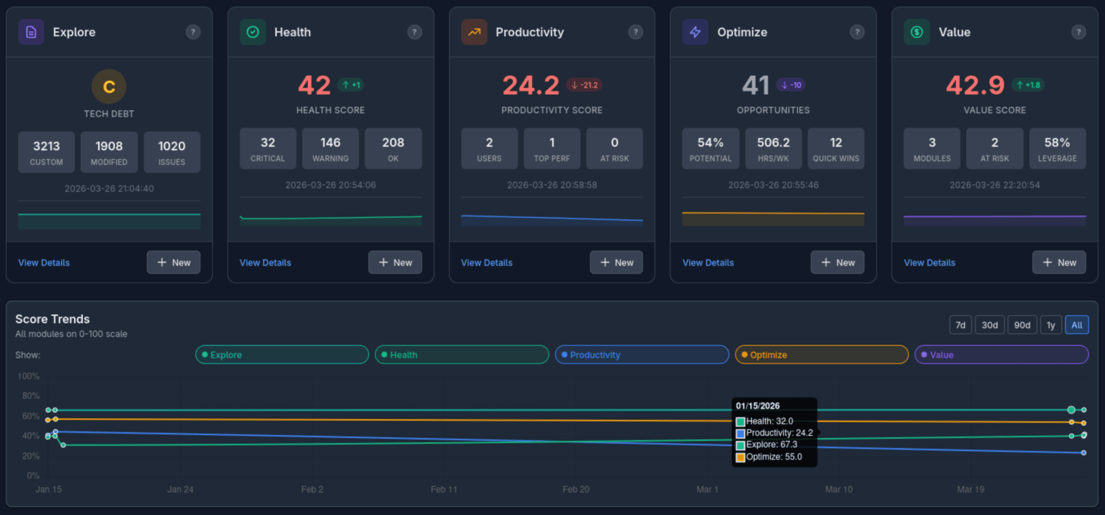 NEXUS platform dashboard showing the five intelligence modules: Explore, Health, Productivity, Optimize, and Value